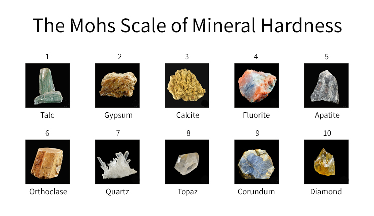The Mohs Scale: from talc to diamond | Illustration: JewelryCult/Shutterstock